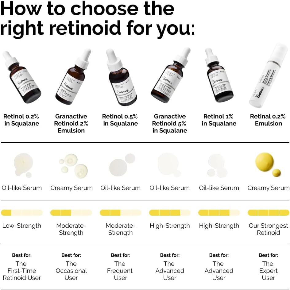 The Ordinary - Retinol 1% in Squalane (30ml) | Anti-Aging Serum
