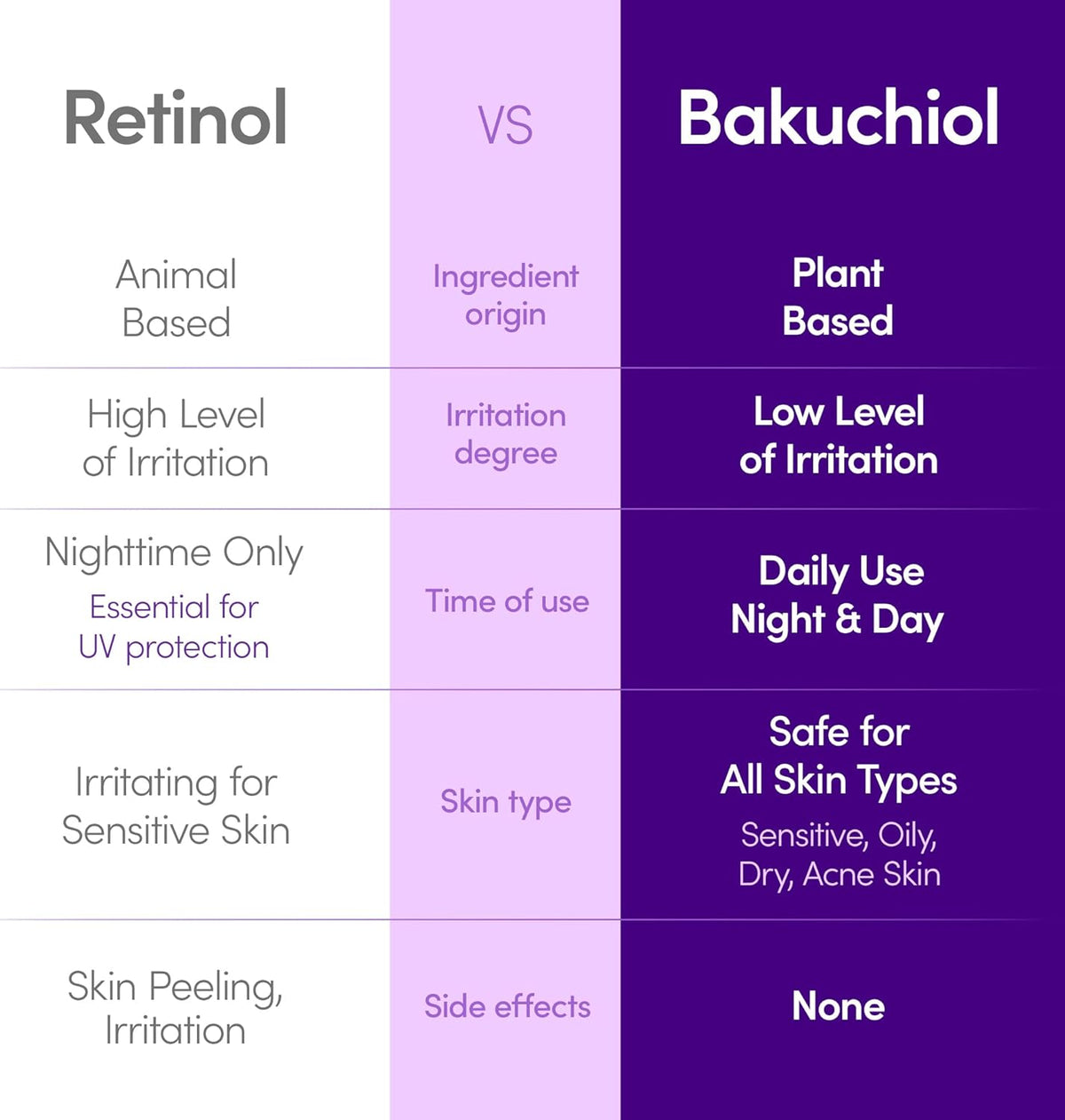 EQQUALBERRY - Bakuchiol Plumping Serum (30ml)